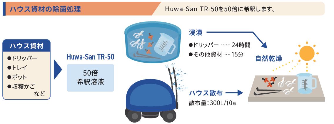Huwa-San TR-50 25kg